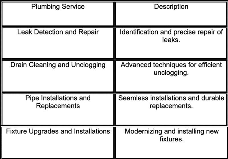 Enhancing Comfort and Efficiency: Professional Plumbing Services in Markham