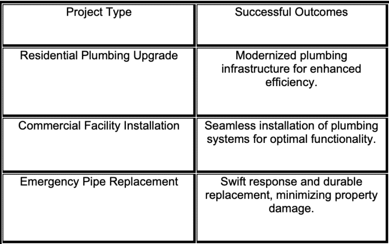 Enhancing Comfort and Efficiency: Professional Plumbing Services in Markham