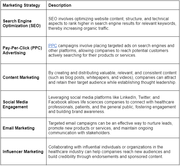 The Power of Life Sciences Digital Marketing Voyage New York