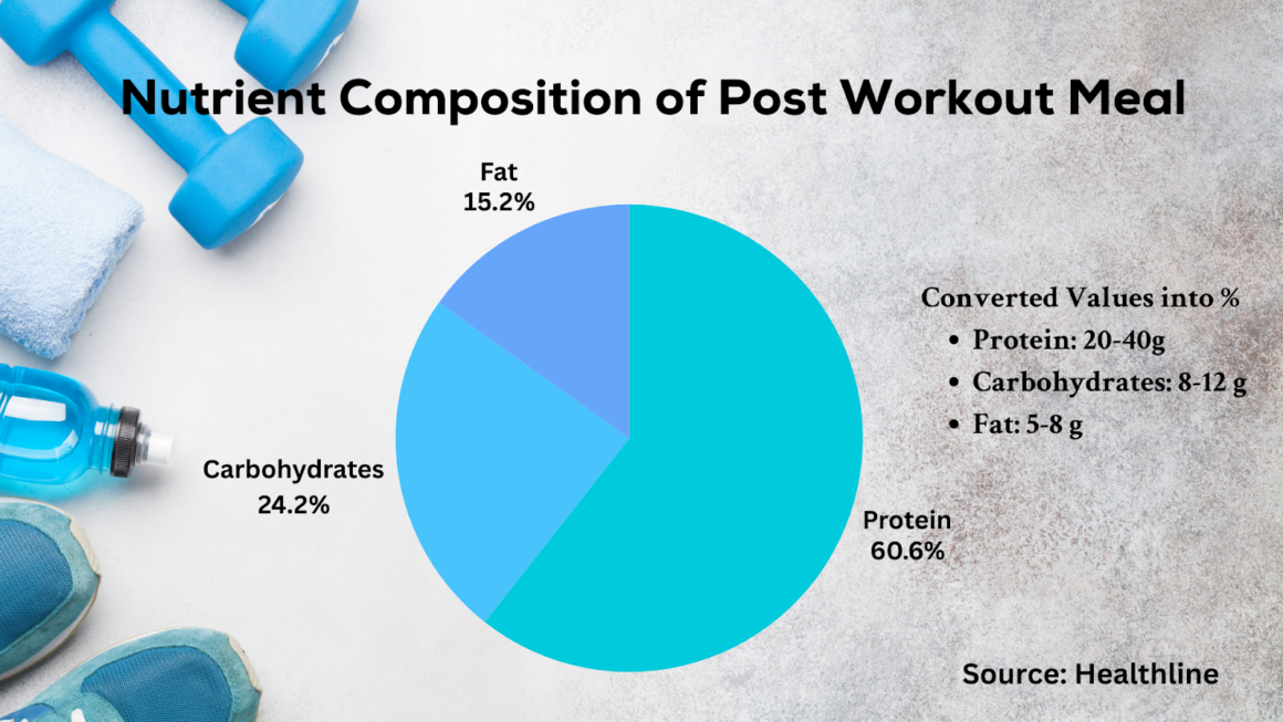 The Role Of Protein In Muscle Building And Recovery